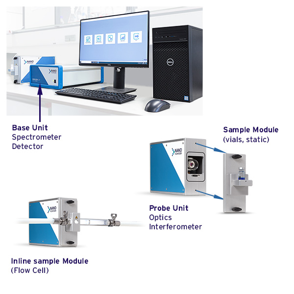 Process analytical technology nanoparticle sizing instrument